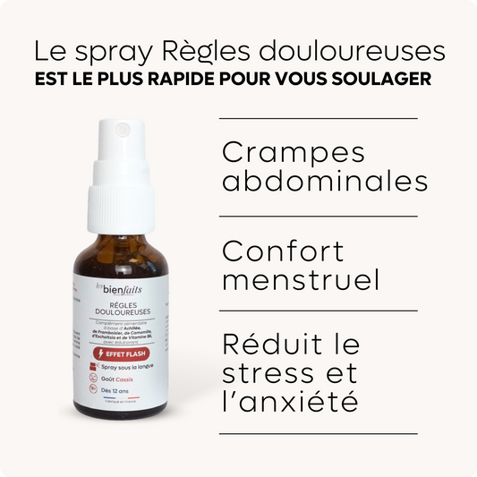 Règles Douloureuses