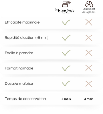 Pourquoi des sprays ?