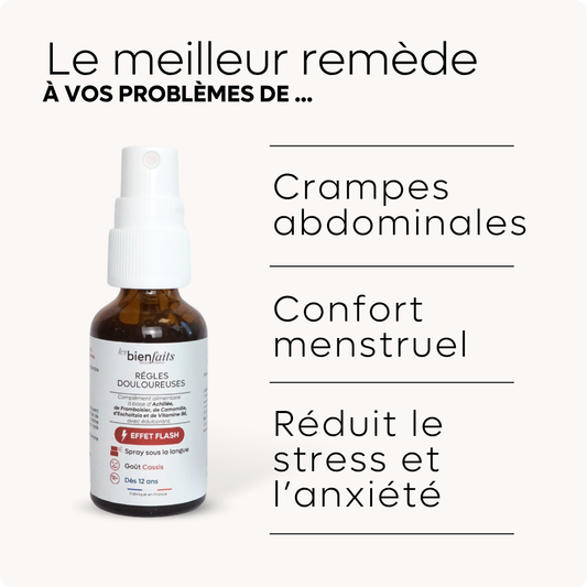 Règles Douloureuses