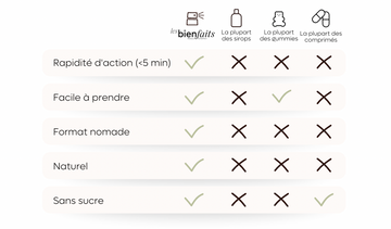 Pourquoi est-ce différent ?