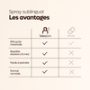 Spray Mal des Transports