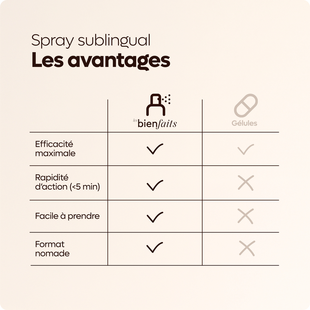 Spray Mélatonine - Sommeil