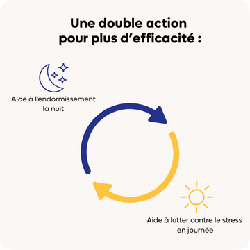 Une action de nuit et une action de jour