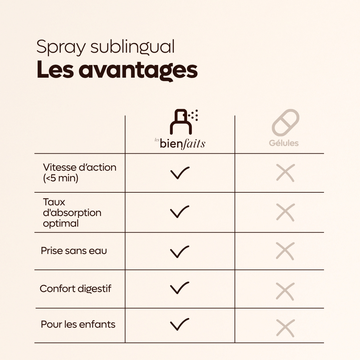 … Et d’être 2x plus efficace